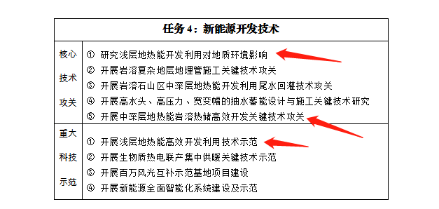 貴州:發(fā)展淺層中深層地?zé)崮芏嘣菁?jí)綜合開(kāi)發(fā)利用技術(shù)-地大熱能-地?zé)崮荛_(kāi)發(fā)利用 貴州:發(fā)展淺層中深層地?zé)崮芏嘣菁?jí)綜合開(kāi)發(fā)利用技術(shù)-地大熱能-地?zé)崮荛_(kāi)發(fā)利用