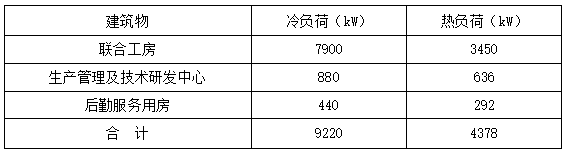 恒溫恒濕！貴州銅仁卷煙廠應(yīng)用復(fù)合型地源熱泵系統(tǒng)-地大熱能