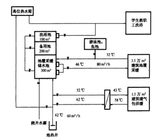西安高校使用地?zé)豳Y源供暖 節(jié)約取暖費150萬元-地?zé)豳Y源開發(fā)利用-地大熱能 西安高校使用地?zé)豳Y源供暖 節(jié)約取暖費150萬元-地?zé)豳Y源開發(fā)利用-地大熱能