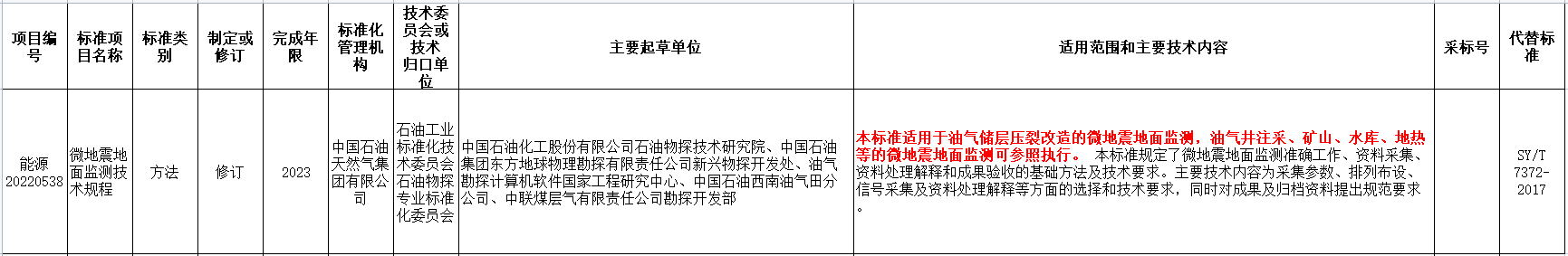 涉及地?zé)崮?！國家能源局發(fā)布2022年能源領(lǐng)域行業(yè)標準計劃-地大熱能