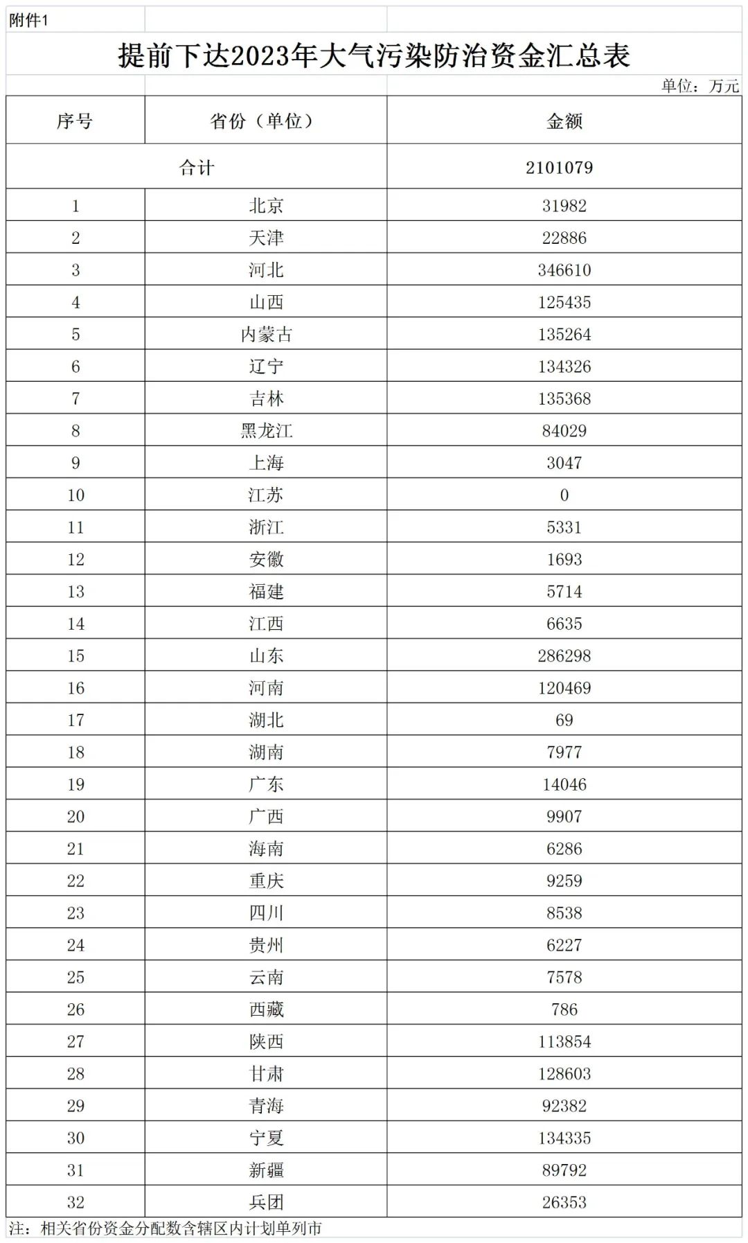 補(bǔ)貼134.4億！財(cái)政部提前下達(dá)2023年北方地區(qū)冬季清潔取暖資金預(yù)算-地大熱能