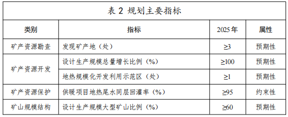 河北：“取熱不取水”利用地熱資源，不需辦理取水、采礦許可證-地大熱能