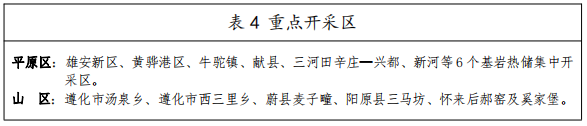河北：“取熱不取水”利用地熱資源，不需辦理取水、采礦許可證-地大熱能
