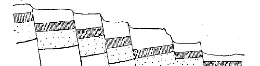 盤點(diǎn)各類地質(zhì)地貌類型-地?zé)豳Y源開發(fā)-地大熱能