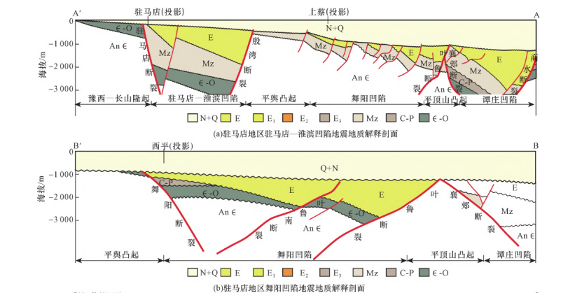 河南駐馬店地區(qū)中深層地?zé)豳Y源勘查和潛力評價(jià)研究-地大熱能