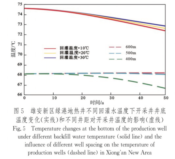 中深層地熱資源勘探開發(fā)技術-地熱資源開發(fā)-地大熱能