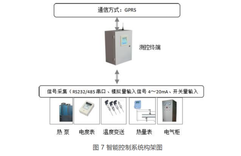 甘肅省定西市通渭縣姜家灘小學(xué)中深層無干擾地?zé)崮芄┡椖?地大熱能
