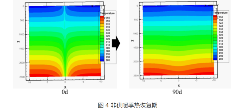 甘肅省定西市通渭縣姜家灘小學(xué)中深層無干擾地?zé)崮芄┡椖?地大熱能 甘肅省定西市通渭縣姜家灘小學(xué)中深層無干擾地?zé)崮芄┡椖?地大熱能