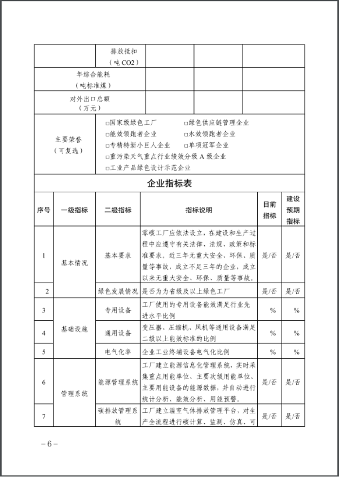 河北：建立省零碳工廠、零碳工業(yè)園區(qū)培育庫-地大熱能