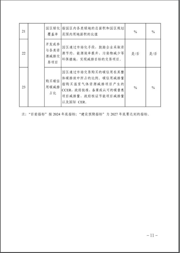 河北：建立省零碳工廠、零碳工業(yè)園區(qū)培育庫-地大熱能