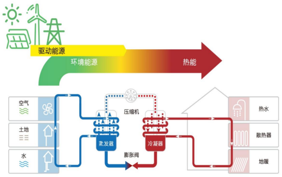 中深層地?zé)岬?項(xiàng)技術(shù)入選！北京2025年新能源供熱新技術(shù)清單出爐-地大熱能