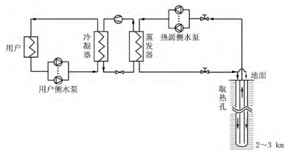 中深層地?zé)岬?項(xiàng)技術(shù)入選！北京2025年新能源供熱新技術(shù)清單出爐-地大熱能