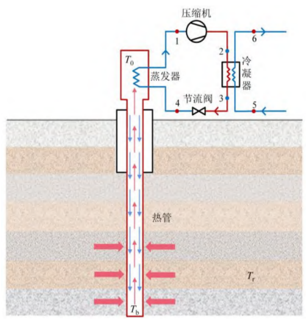 中深層地?zé)岬?項(xiàng)技術(shù)入選！北京2025年新能源供熱新技術(shù)清單出爐-地大熱能