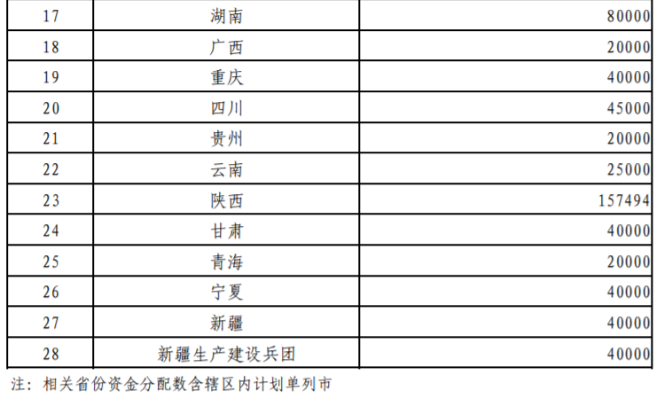超240億元！財政部提前下達2026年大氣污染防治資金-地大熱能