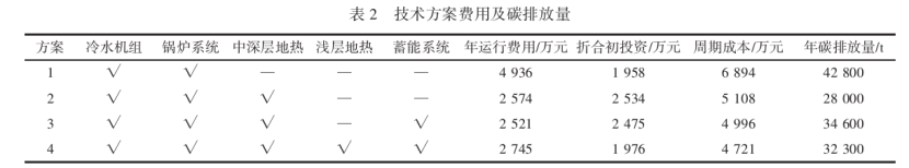 中深層及淺層地源熱泵復合系統(tǒng)的應用現狀及前景分析-地大熱能