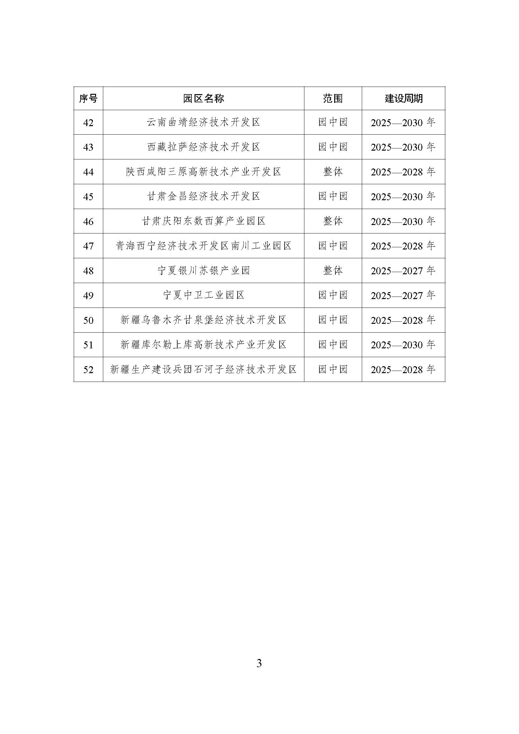 52個(gè)！《國(guó)家級(jí)零碳園區(qū) 建設(shè)名單（第一批）》通知-地大熱能
